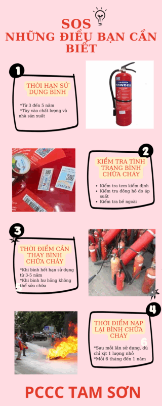 Giá nạp bình chữa cháy bột
Nạp bình chữa cháy gần đây
Khi nào cần nạp lại bình chữa cháy CO2