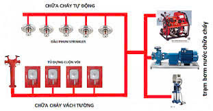 an toàn phòng cháy chữa cháy