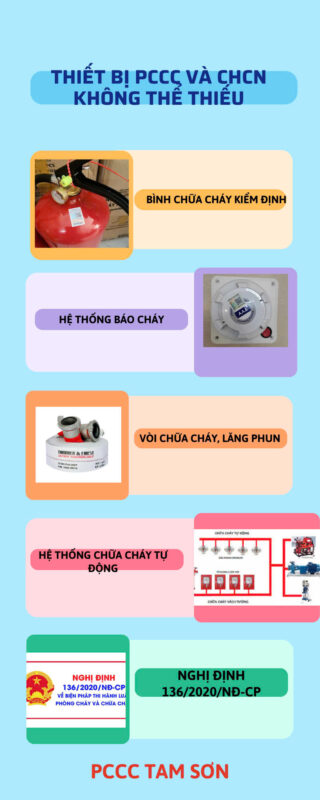 thiết bị PCCC đã kiểm định
bình chữa cháy kiểm định